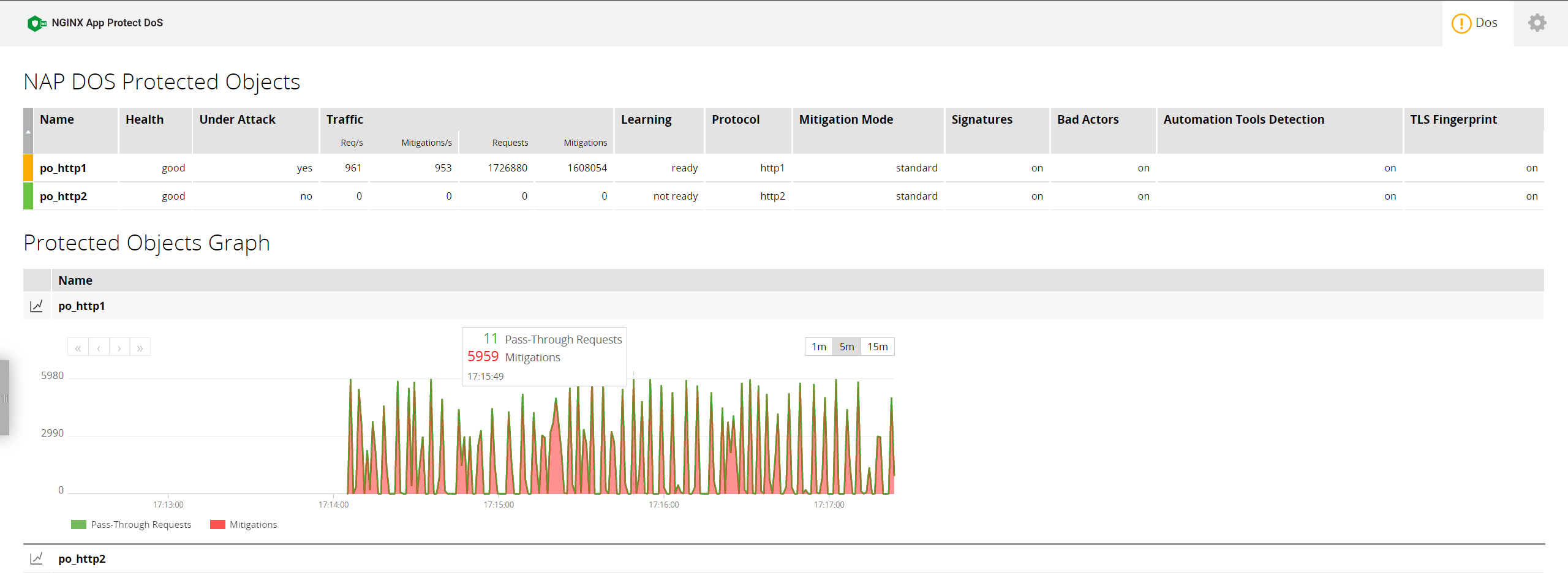 NGINX App Protect DoS Dashboard