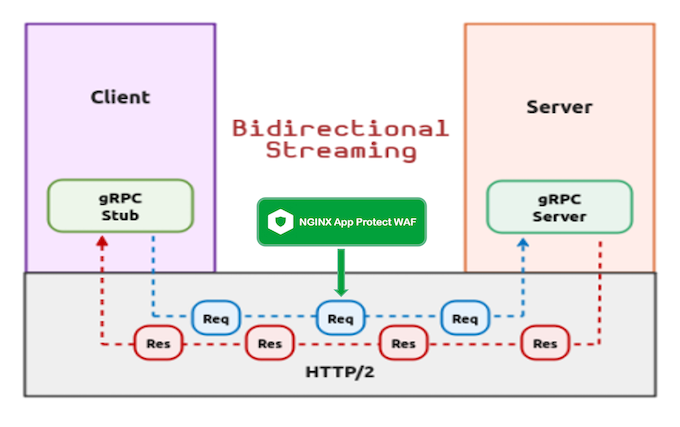 gRPC Streaming