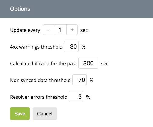 The ‘Dashboard configuration’ interface for modifying Dashboard settings