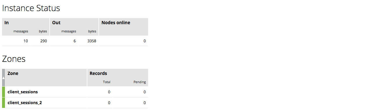 The ‘Cluster’ tab in the NGINX Plus live activity monitoring dashboard provides synchronization information of shared memory zones of NGINX cluster nodes