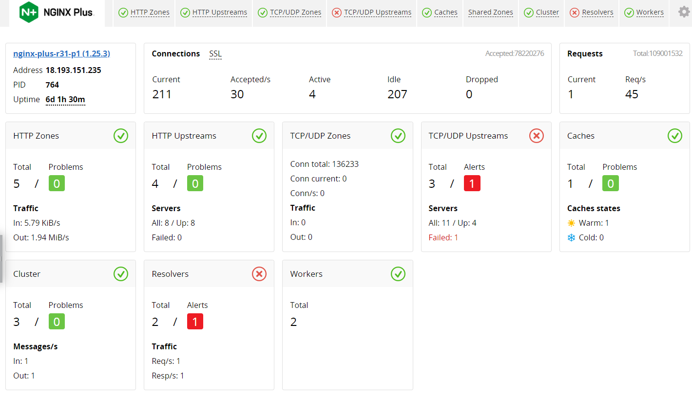 live activity monitoring