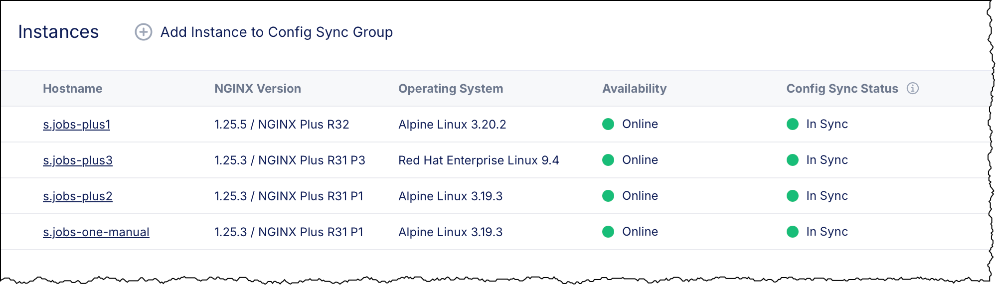 Table showing hostnames, NGINX versions, operating systems, availability status, and green In Sync indicators for each instance in the config sync group.
