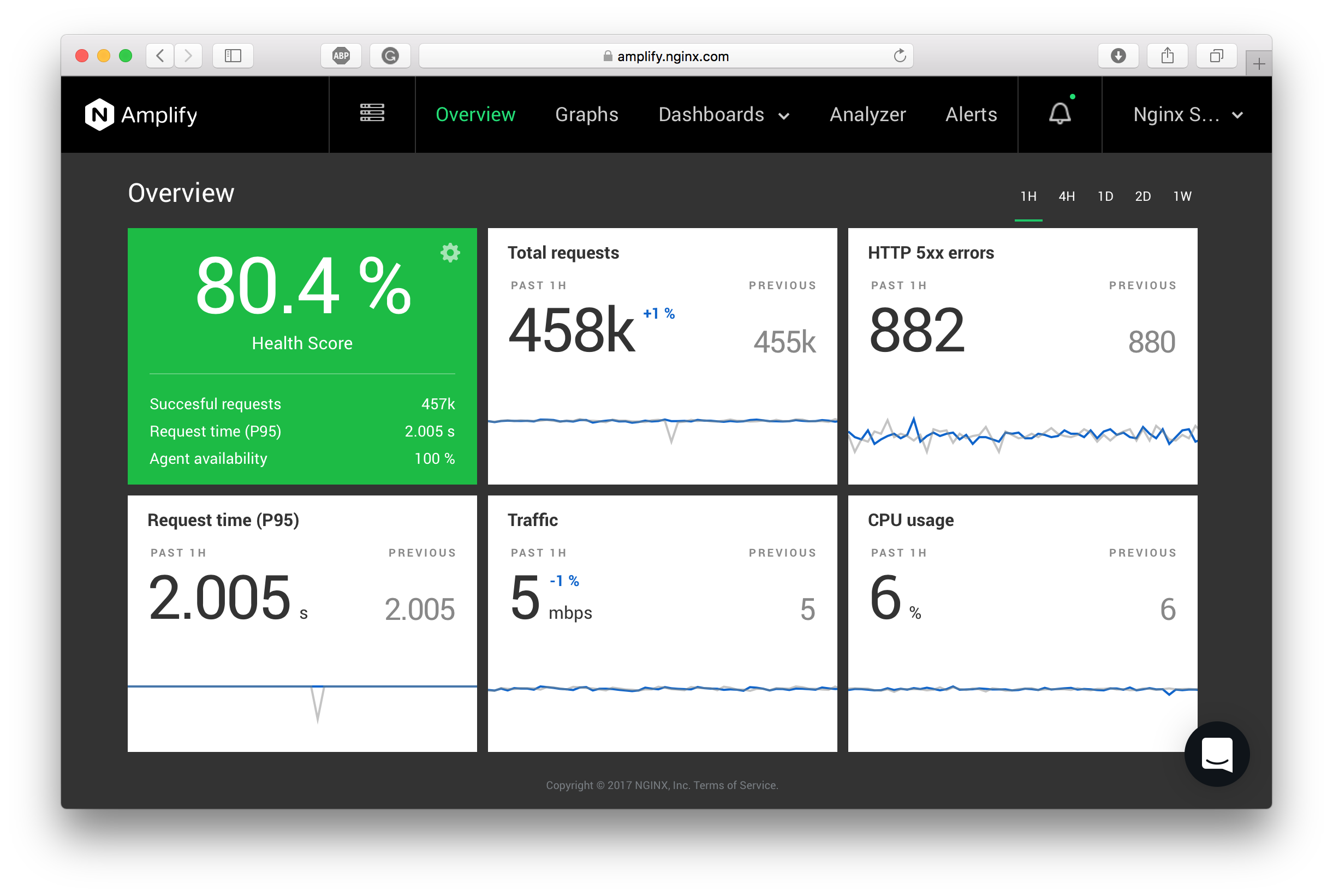 Overview section of the User Interface